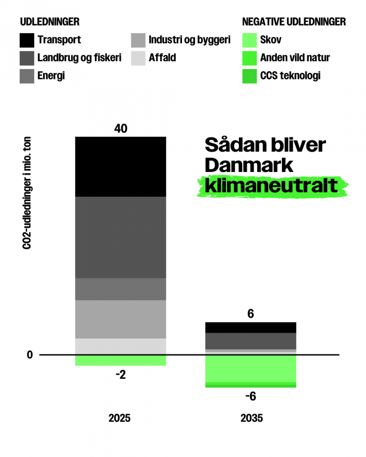 Graf over klimaudledninger.png
